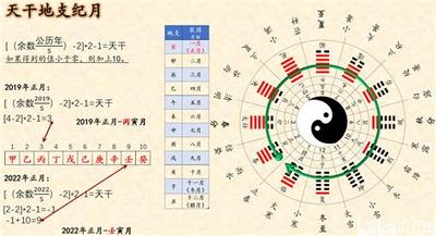 天干地支与八字的关系：想深入了解命理的人的命理分析