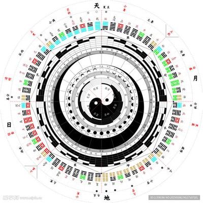 做梦梦到过河代表什么