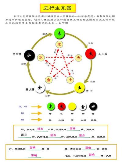 教双子座如何整理心理风水