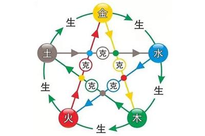 黄道吉日怎么看？入宅择日最权威教程