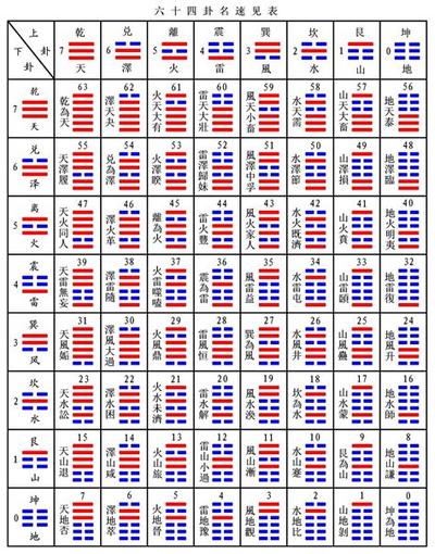 易经泰卦在事业中的应用与启示